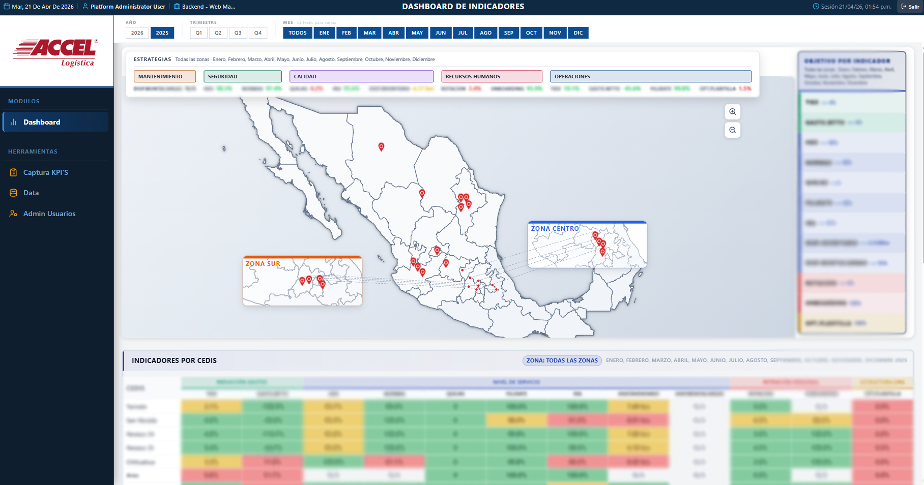 Accel Logística - Dashboard de indicadores operativos por CEDIS desarrollado por Nebel Software
