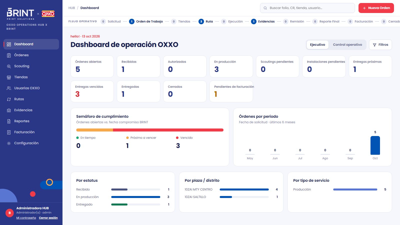 Brint Operations Hub - Plataforma de operación de campo desarrollada por Nebel Software